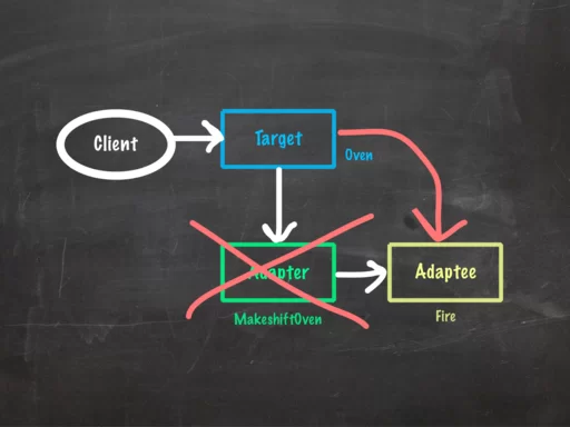 adapter-pattern-uml-functional
