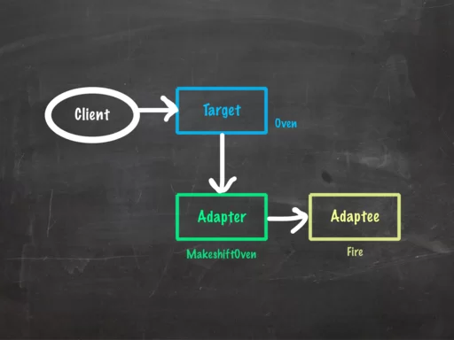 adapter-pattern-uml