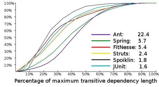 Figure 3: A multi-system comparison.