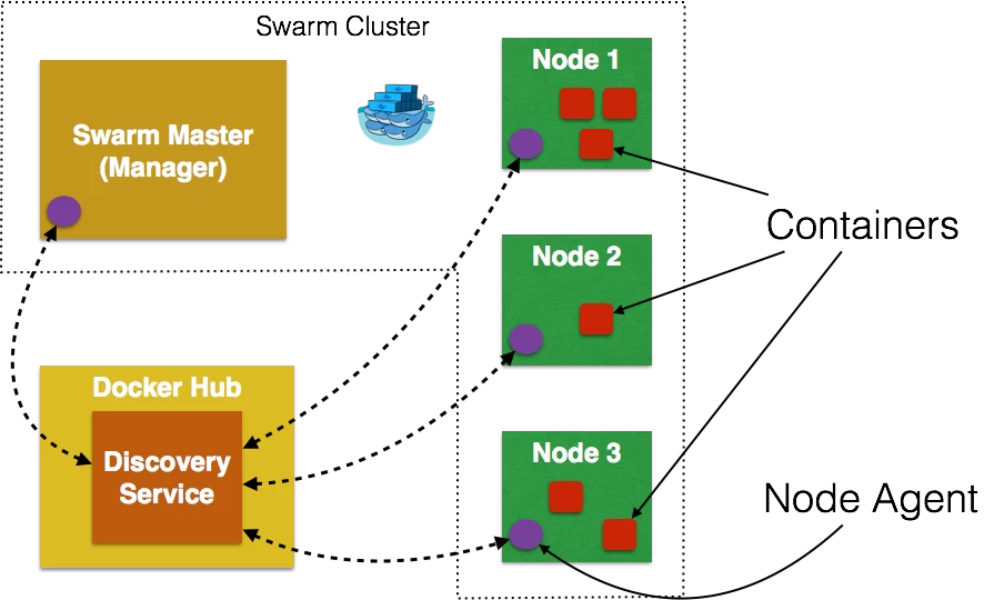 docker-swarm-cluster