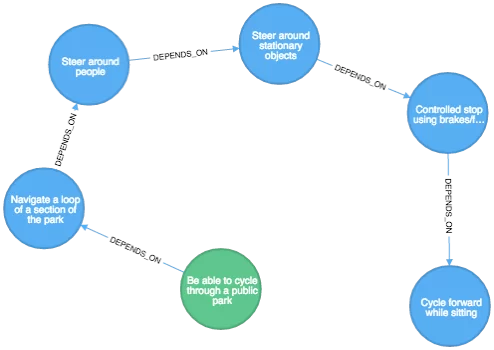 graph-14