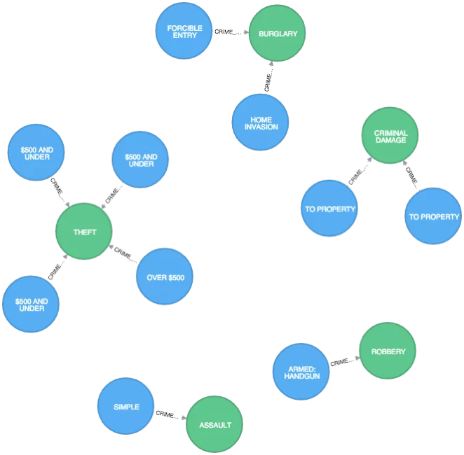 graph-15