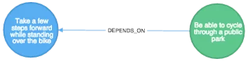 graph-9