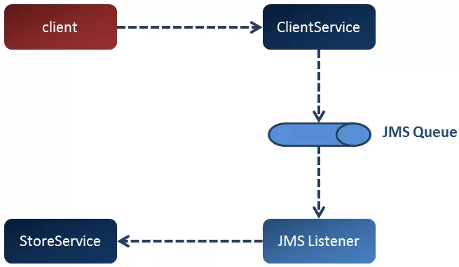 jms_diagram