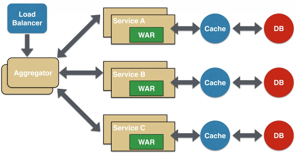 microservices-aggregator-1024x528