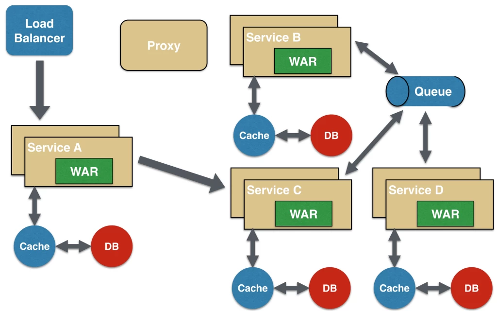 microservices-async-messaging-1024x640