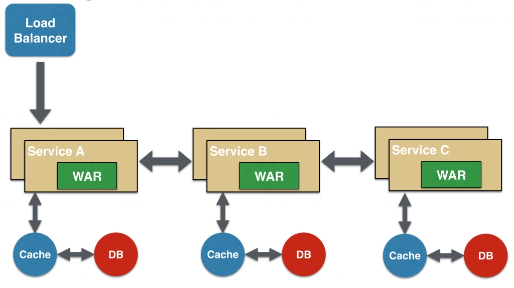 microservices-chain-1024x575