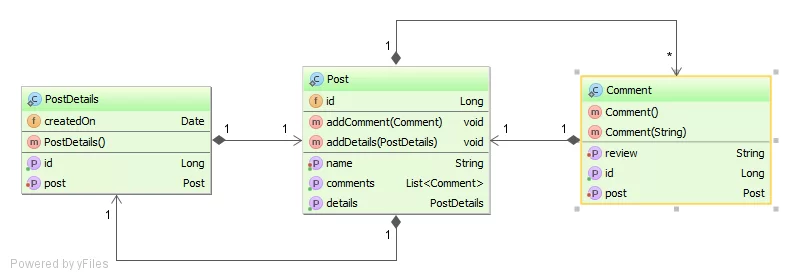 postcommentdetailssecondlevelcache