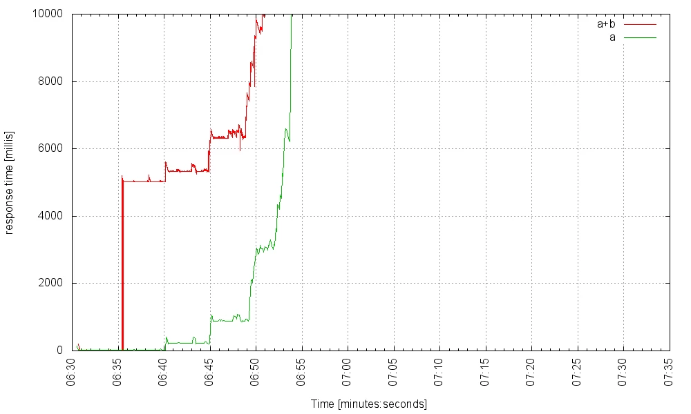 stat_j2knf_5000_400
