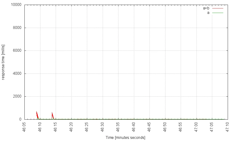 stat_j40f_10_3000