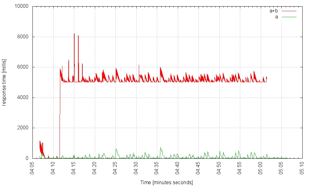 stat_j40f_5000_4000