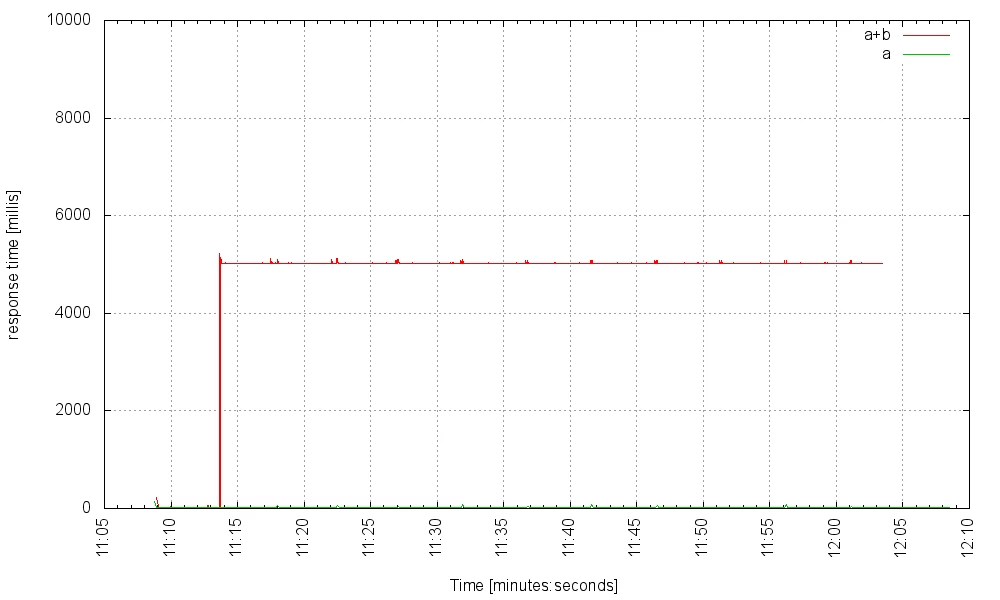 stat_j5knf_5000_500