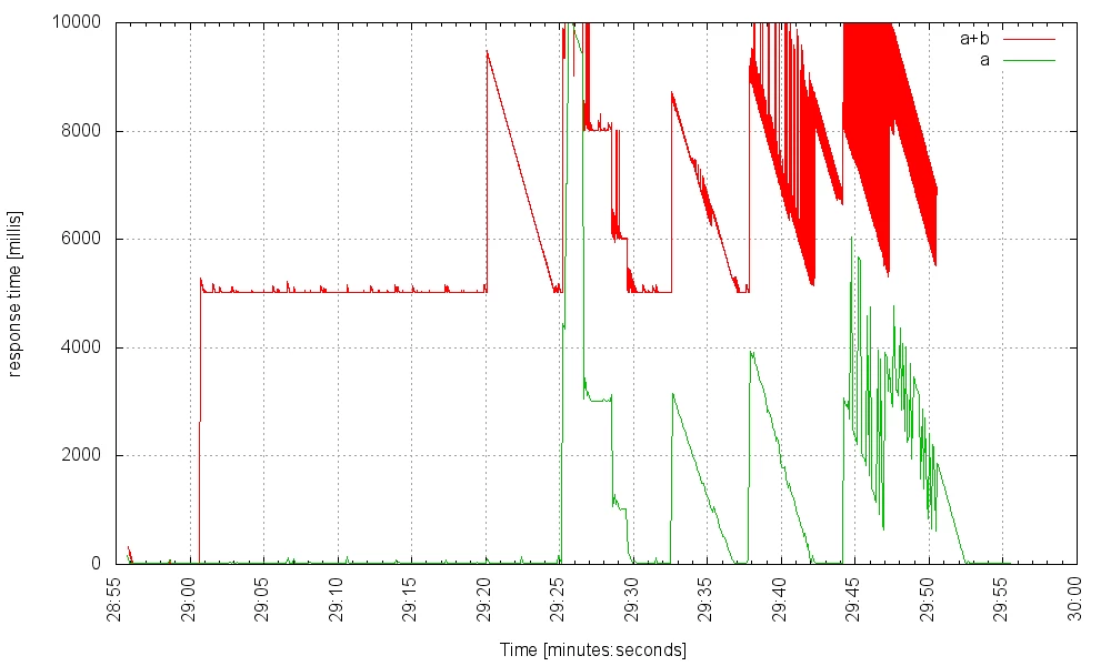 stat_j7knf_5000_1100