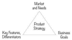 ProductStrategyDefined-300x166