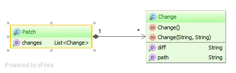 ellementcollectionpatchchange