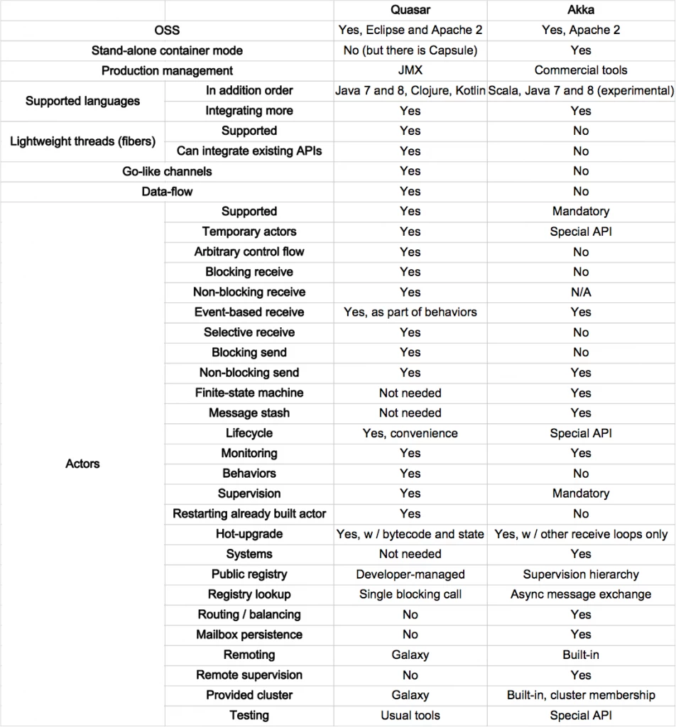 features-table