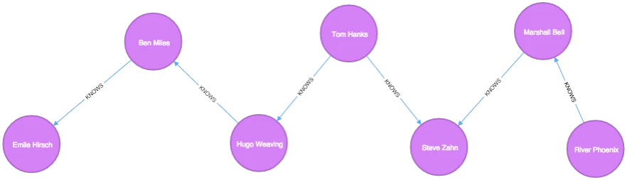 graph-19