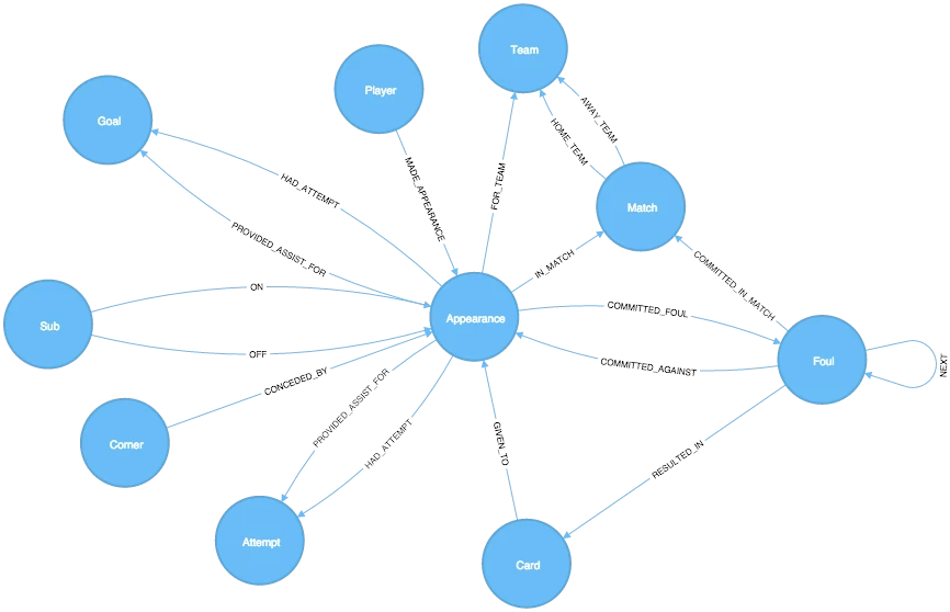 graph-21