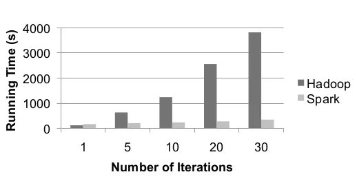 hadoop_spark_comparison
