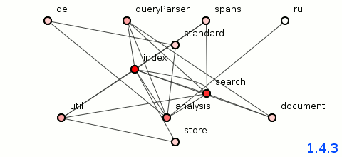 lucene-package-anim