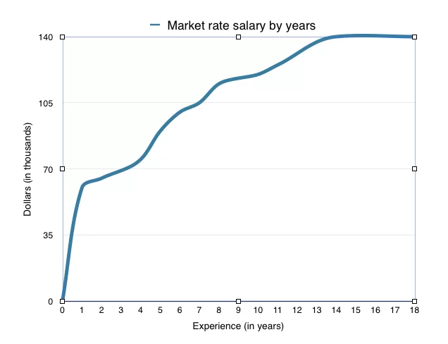 marketrategraphic