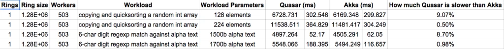 performance-practical-table