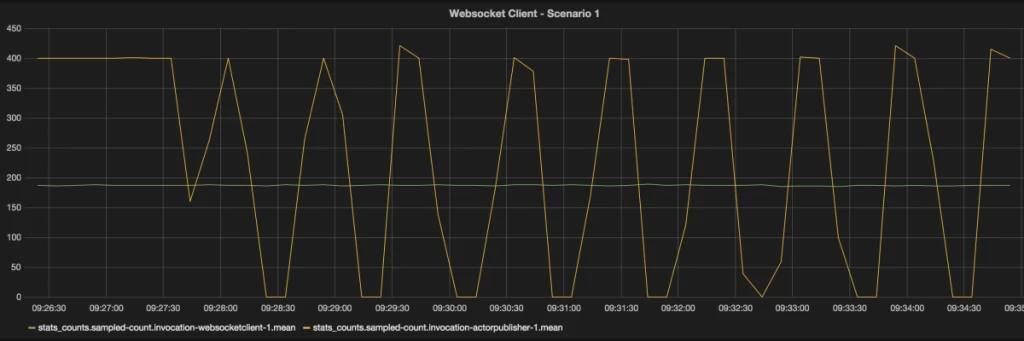 ws-grafana-1
