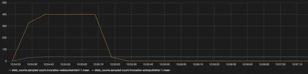 ws-grafana-2