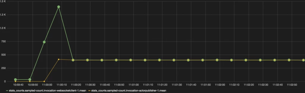 ws-grafana-3