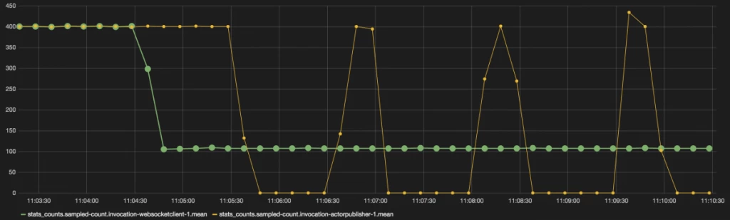ws-grafana-4