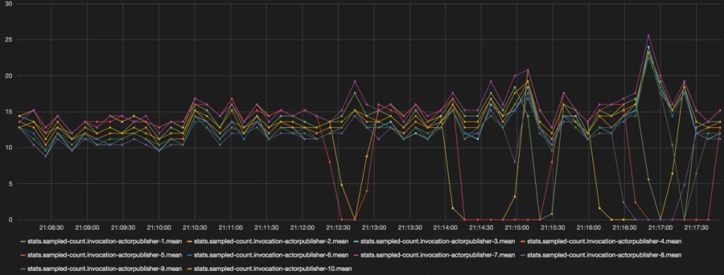 ws-grafana-5-server