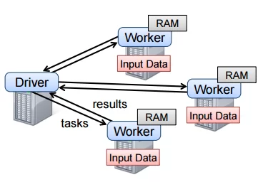 Spark-Runtime