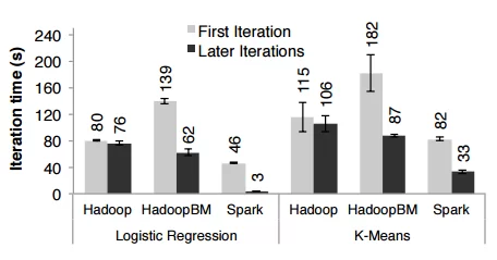 hadoop-spark_comparison