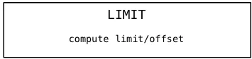 limit1