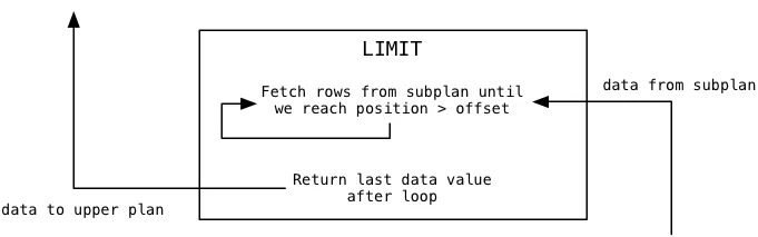 limit2