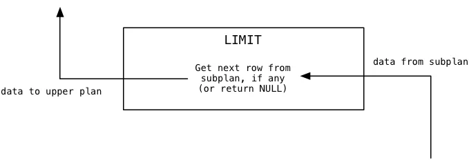limit3
