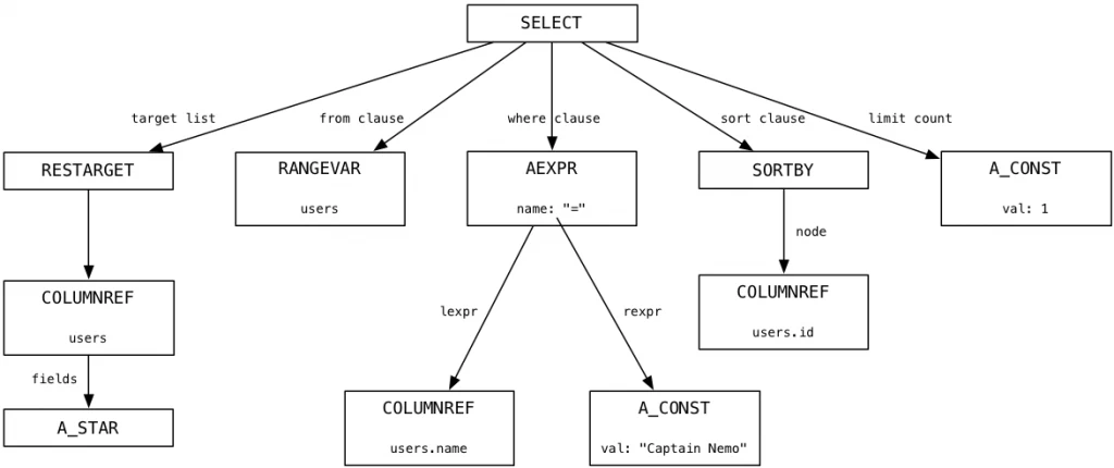 parse-tree