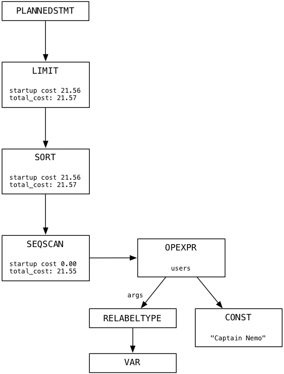 plan-tree