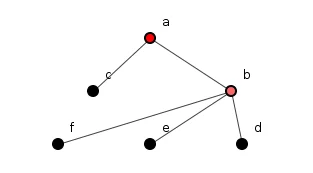 Figure 2: A system of many methods.