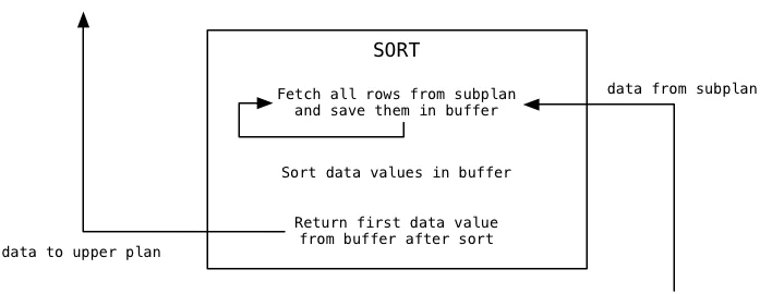 sort1