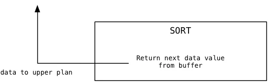 sort2