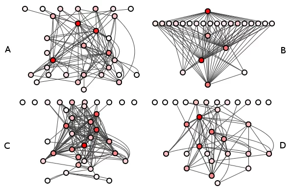 Figure 1 - A: JUnit. B: Spoiklin Soice. C: FitNesse. D: Struts.
