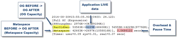 JVM_GC_Overhead