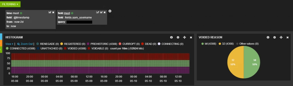 Part of Takipi’s older Kibana dashboard