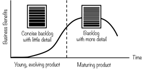 Product-Backlog-and-Product-Lifecycle