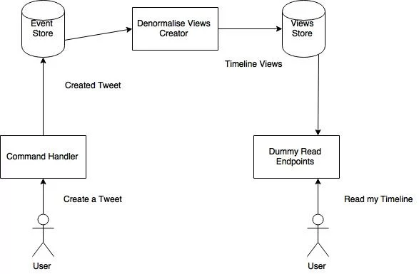 cqrs