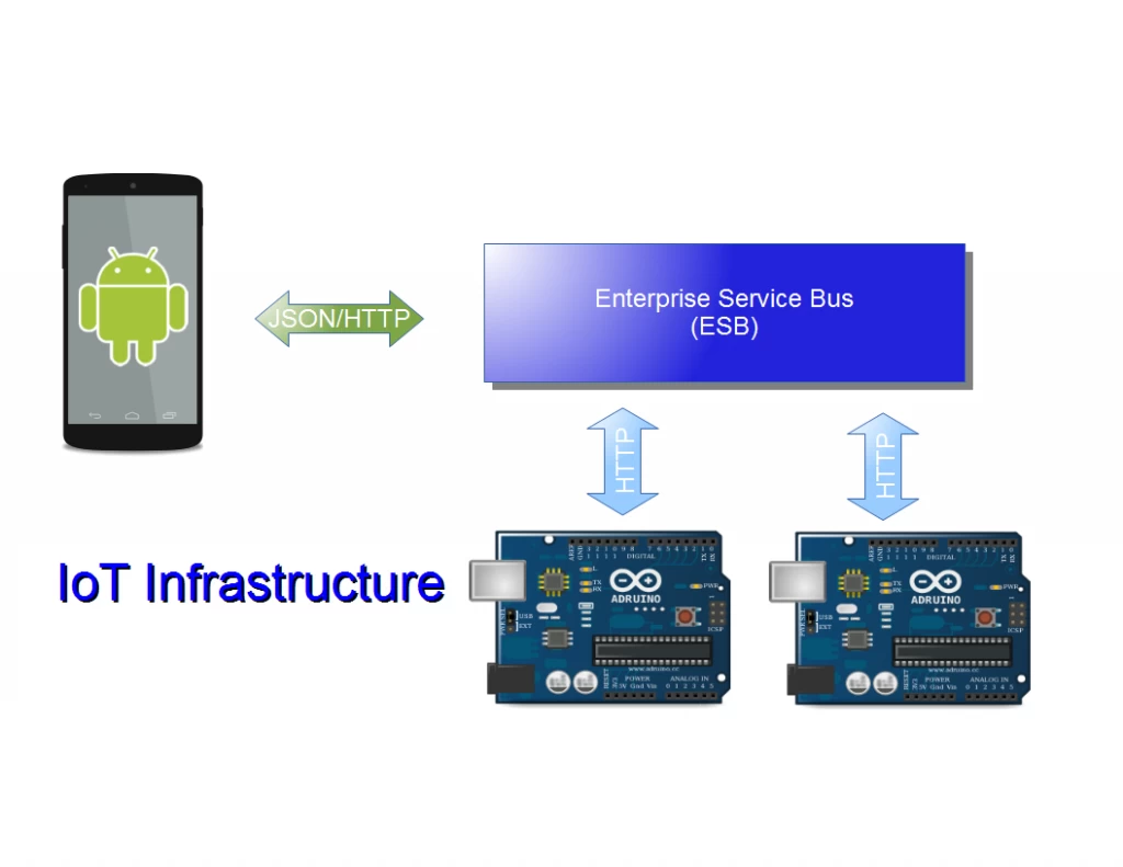 iot1