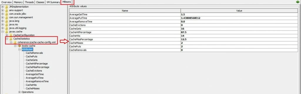 JCache runtime performance stats