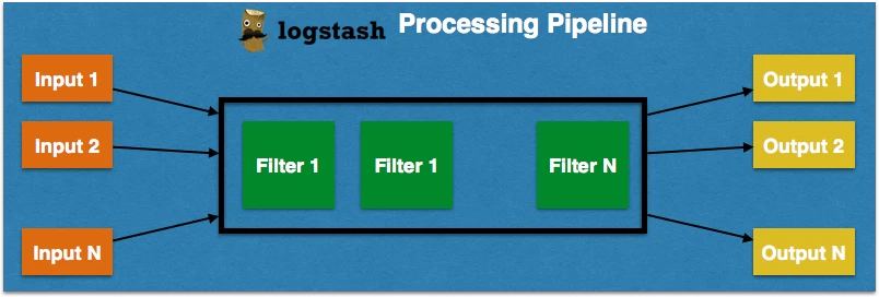 logstash-processing-pipeline