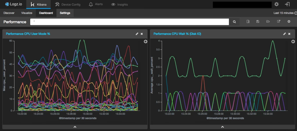 The Logz.io Kibana dashboard